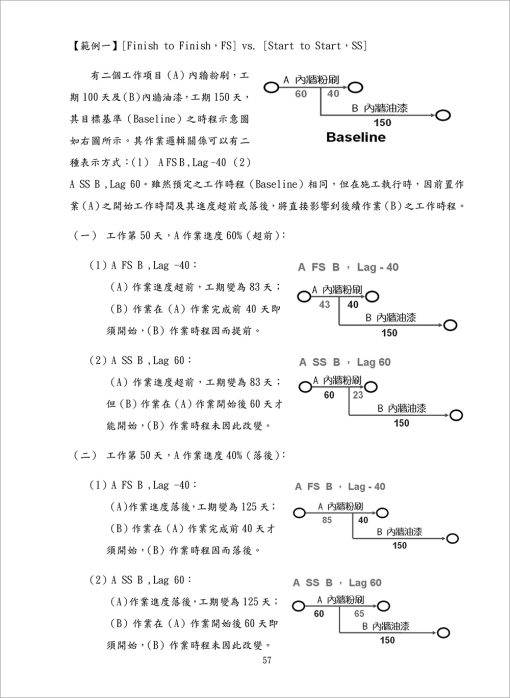 P3在時間及成本管理之實務應用及技巧：圖片 4