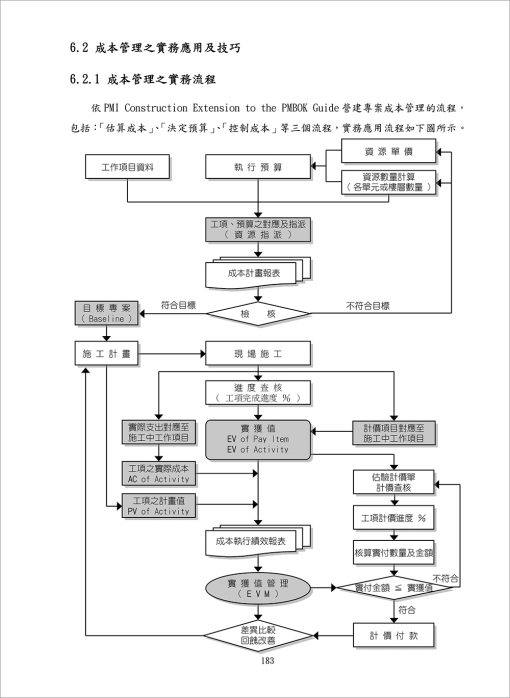 P3在時間及成本管理之實務應用及技巧：圖片 8