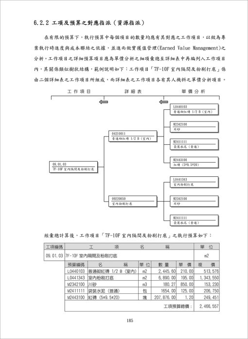 P3在時間及成本管理之實務應用及技巧：圖片 10