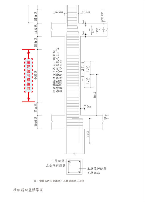 鋼筋模板混凝土工程看照片輕鬆學【二版】：圖片 2