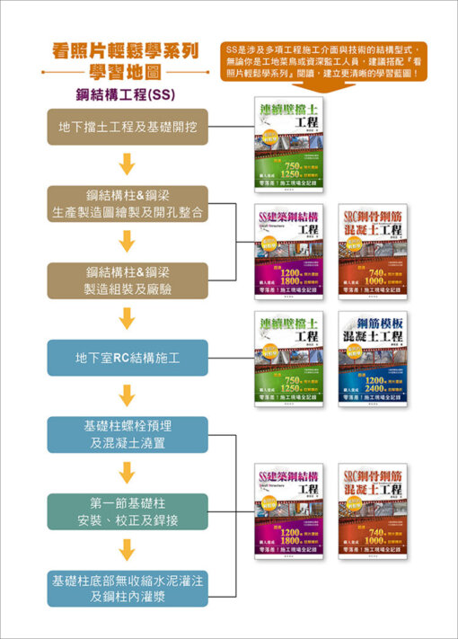 (新版)SS建築鋼結構工程看照片輕鬆學：圖片 4