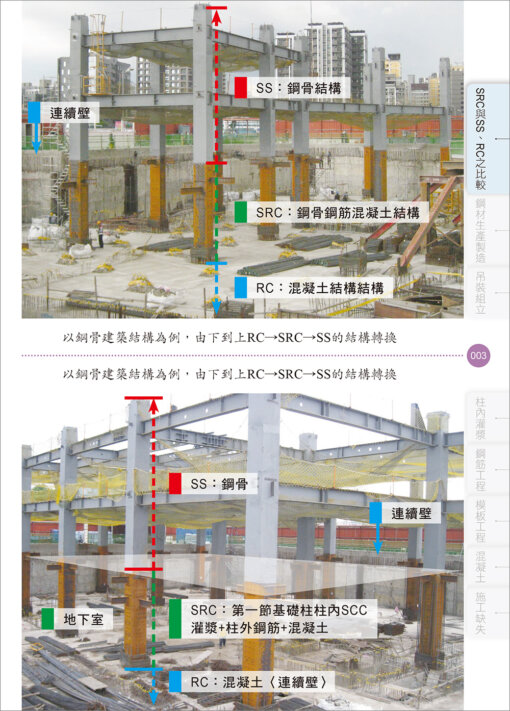 SRC鋼骨鋼筋混凝土工程看照片輕鬆學：圖片 7