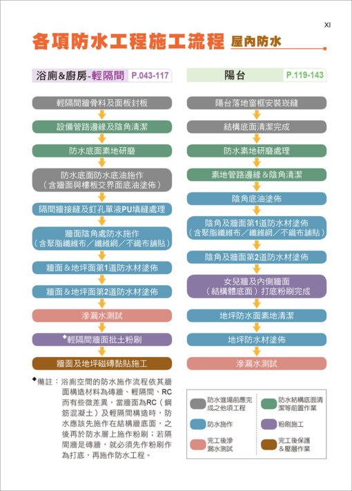 建築物裝修防水工程看照片輕鬆學（裝修專輯）：圖片 2