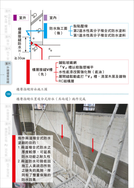 建築物裝修防水工程看照片輕鬆學（裝修專輯）：圖片 7