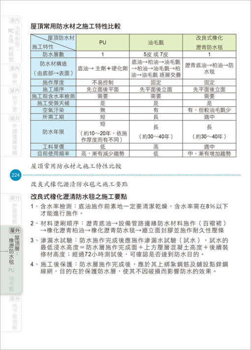 建築物裝修防水工程看照片輕鬆學（裝修專輯）：圖片 10