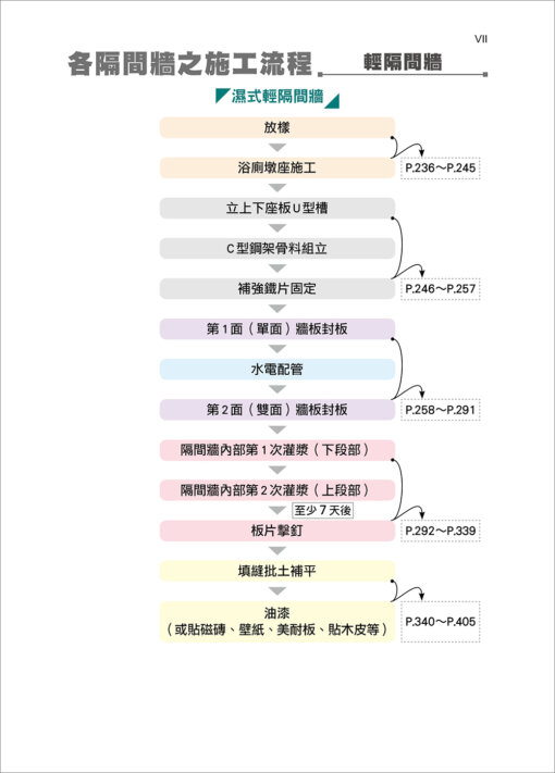 建築物裝修隔間工程看照片輕鬆學（裝修專輯）：圖片 2