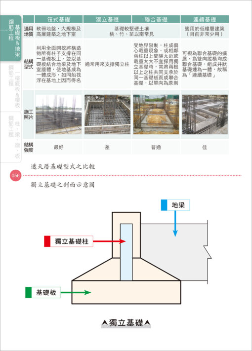 透天厝結構體工程看照片輕鬆學：圖片 4