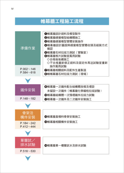 建築物裝修帷幕牆工程看照片輕鬆學（裝修專輯）：圖片 2