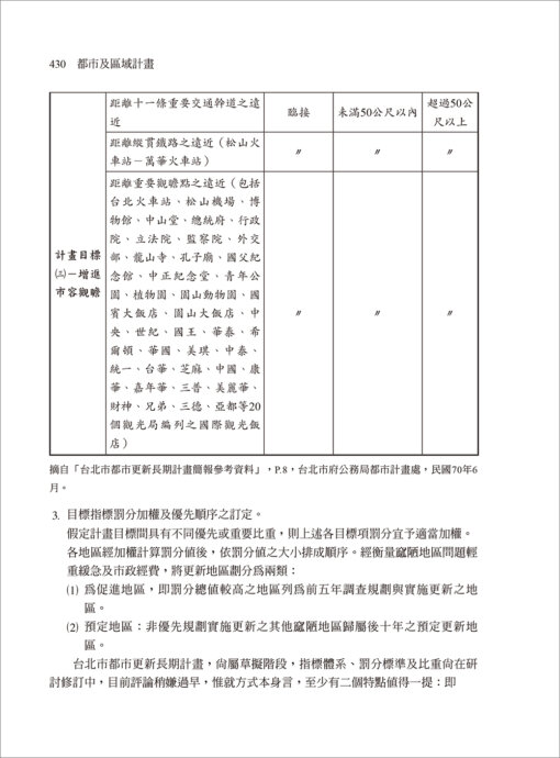 都市及區域計劃（URBAN AND REGIONAL PLANNING）：圖片 14