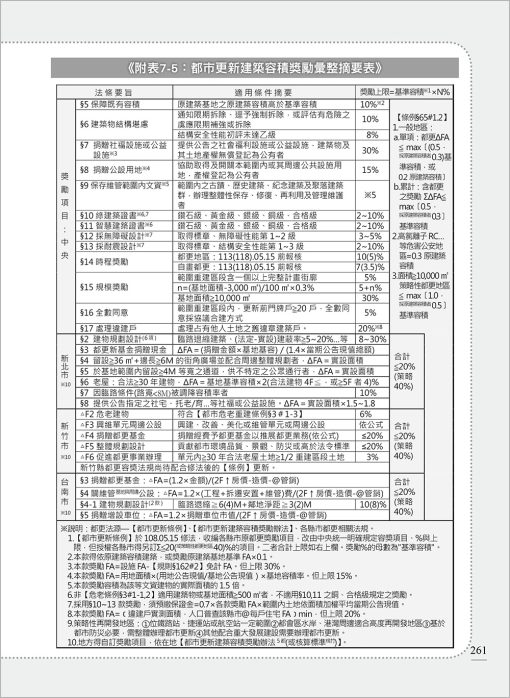 土地開發實務作業手冊(2024年增修八版) 國土計畫、增額容積【一本專為土地開發從業人員所寫的專業工具書】：圖片 11