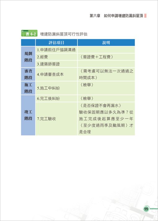 違建築：買賣、查報、拆除，違章屋主解套術：圖片 10