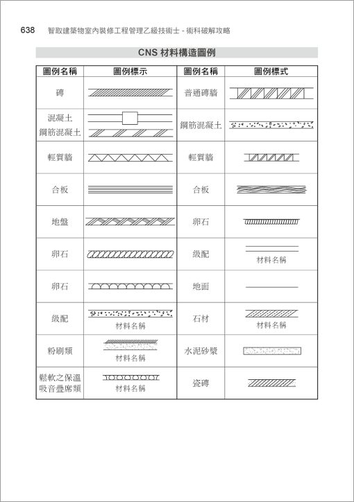 智取建築物室內裝修工程管理乙級技術士術科破解攻略 (附100-112年術科考古題精析)(立學系列)：圖片 14