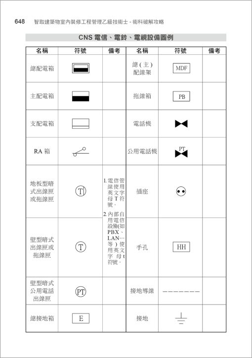 智取建築物室內裝修工程管理乙級技術士術科破解攻略 (附100-112年術科考古題精析)(立學系列)：圖片 15