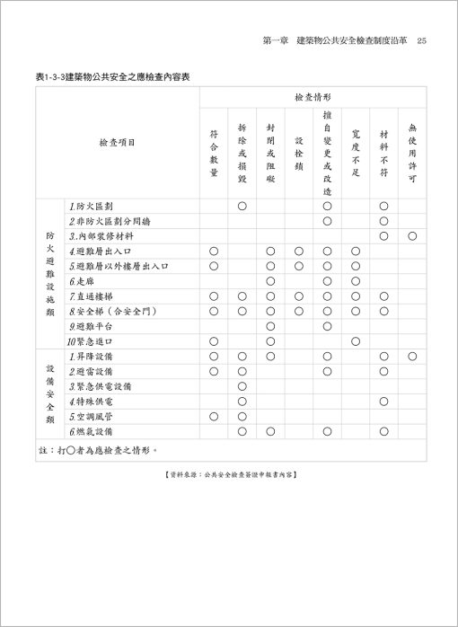 建築物公共安全檢查簽證及申報實務與管理(附光碟)：圖片 2