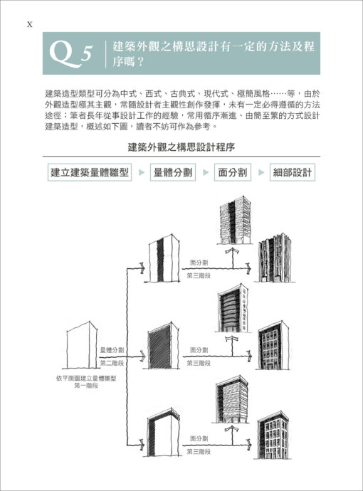 建築造型提案-獨棟&集合住宅200 PLUS：圖片 4