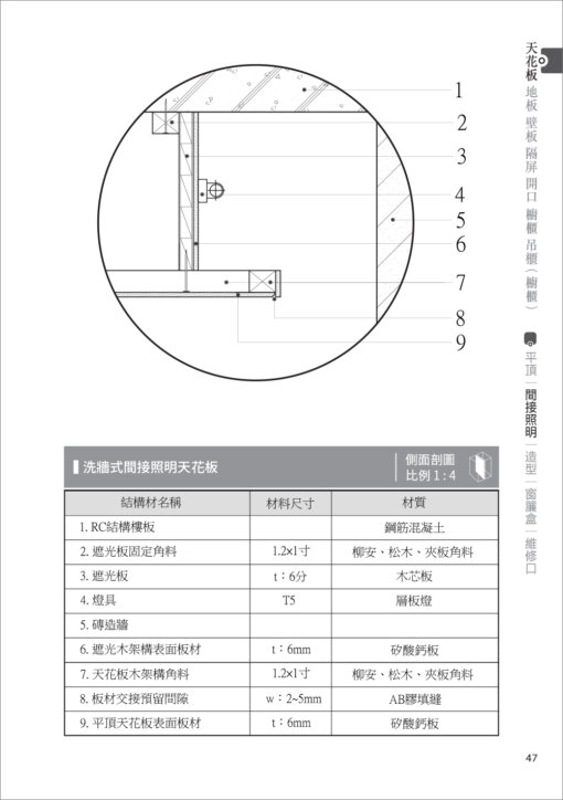 室內裝修木作常用施工大樣（三版）：圖片 3