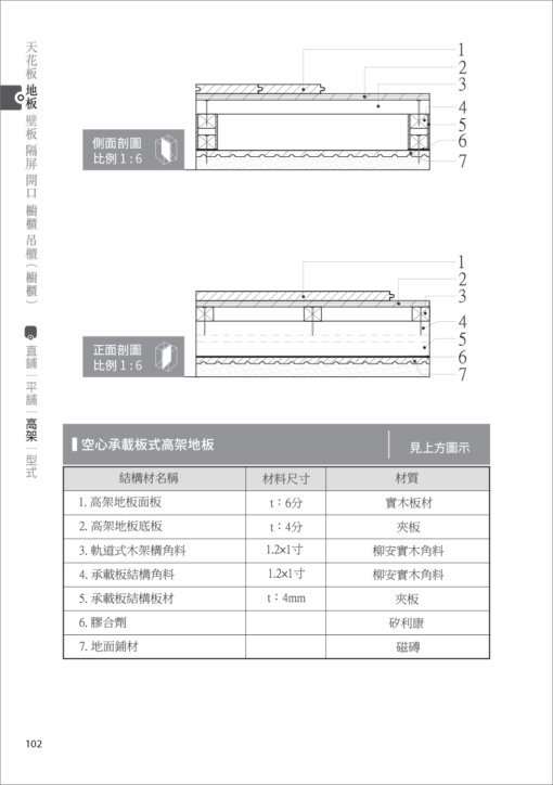 室內裝修木作常用施工大樣（三版）：圖片 5