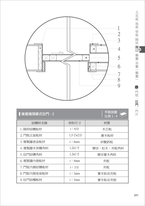 室內裝修木作常用施工大樣（三版）：圖片 8