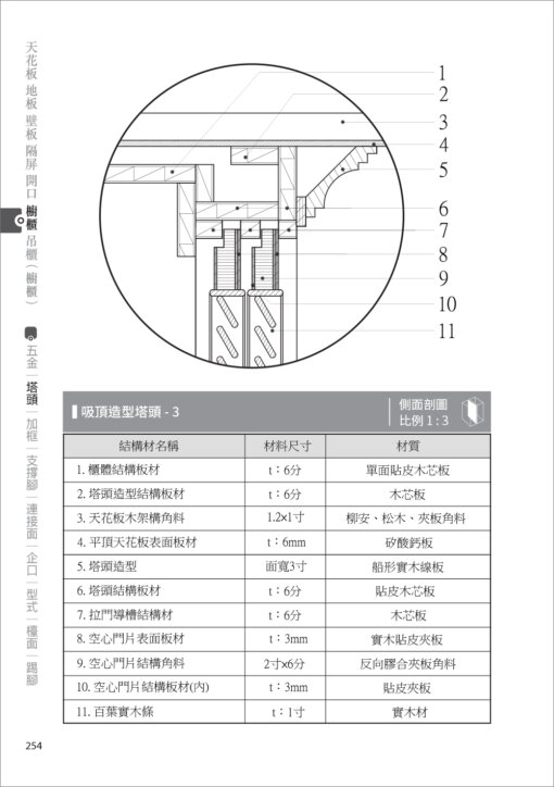 室內裝修木作常用施工大樣（三版）：圖片 9