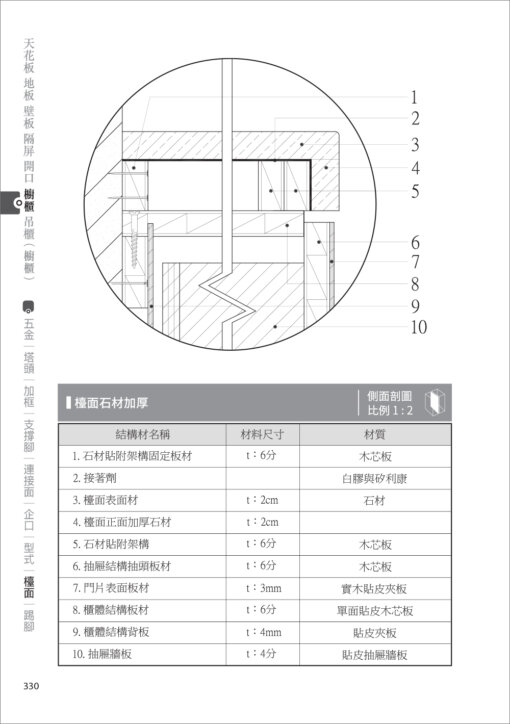 室內裝修木作常用施工大樣（三版）：圖片 11