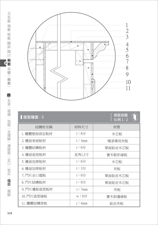 室內裝修木作常用施工大樣（三版）：圖片 12