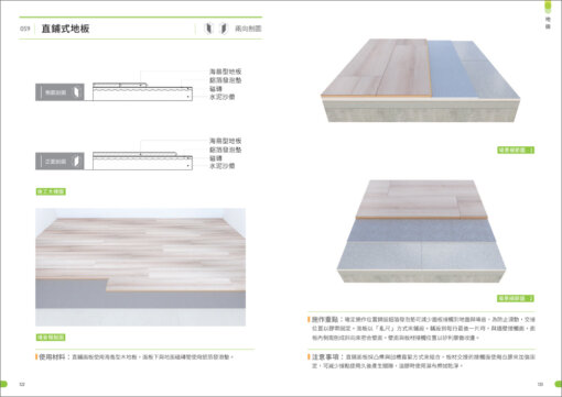 3D圖解裝修木作常用施工大樣《基礎工程》：圖片 8