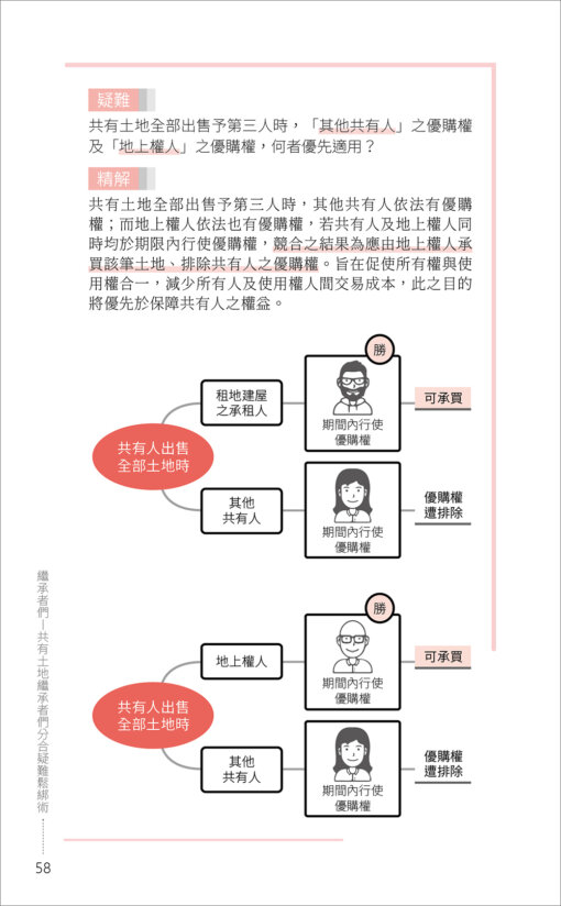 繼承者們：共有土地繼承者們分合疑難鬆綁術：圖片 7