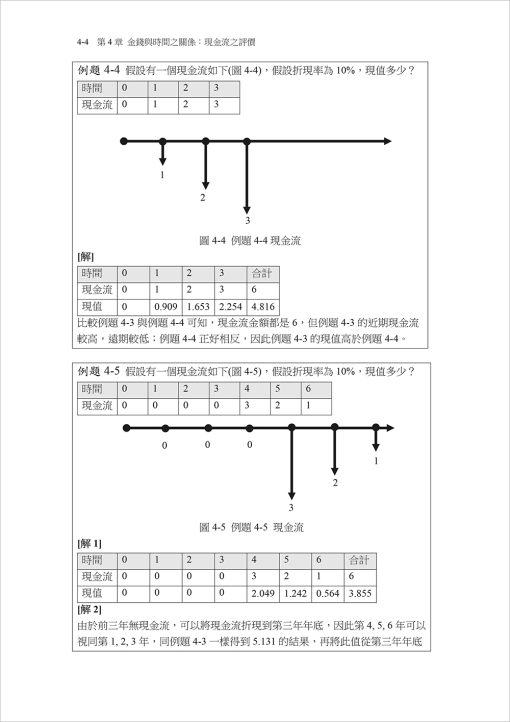 工程經濟與財務管理【二版】：圖片 7