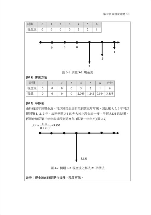 工程經濟 Engineering Economy：圖片 3