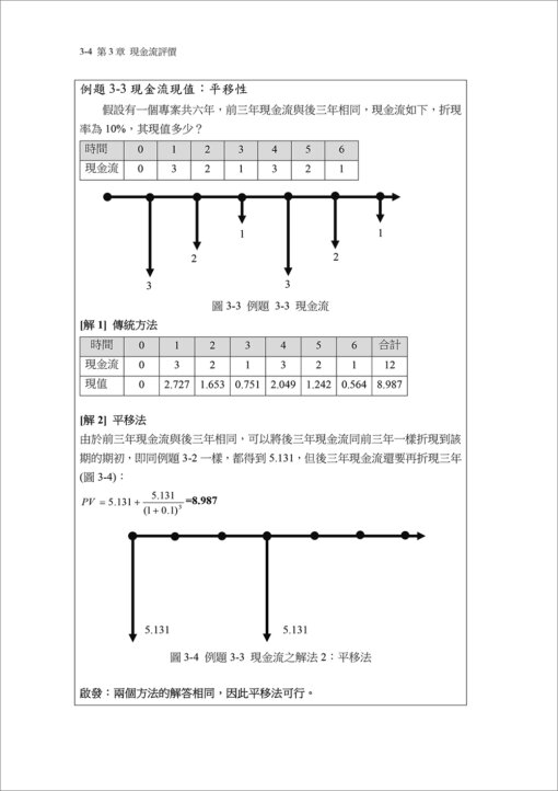 工程經濟 Engineering Economy：圖片 4