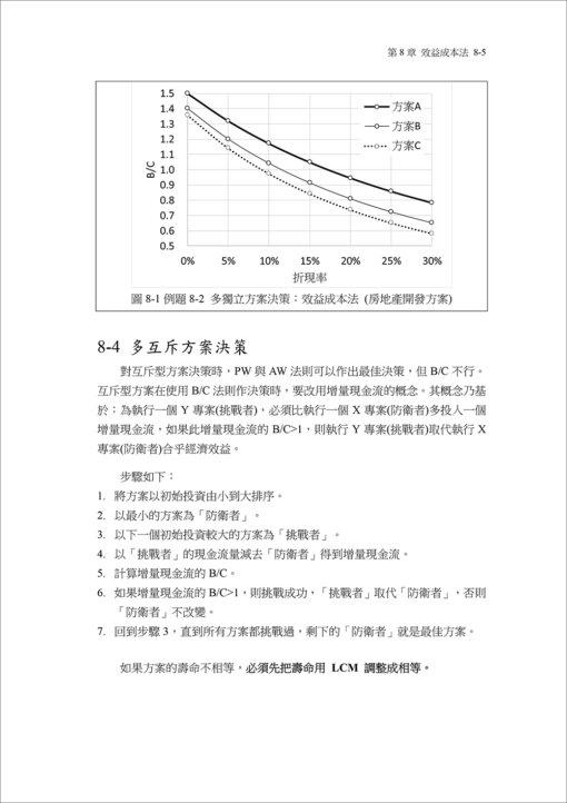 工程經濟 Engineering Economy：圖片 10