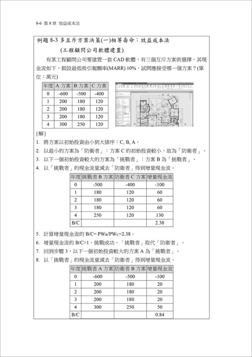 工程經濟 Engineering Economy：圖片 11