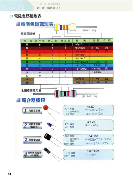 乙級升降機裝修技術士學術科題解手冊〈附勞動部105年最新公布之學術科試題&解答）：圖片 3