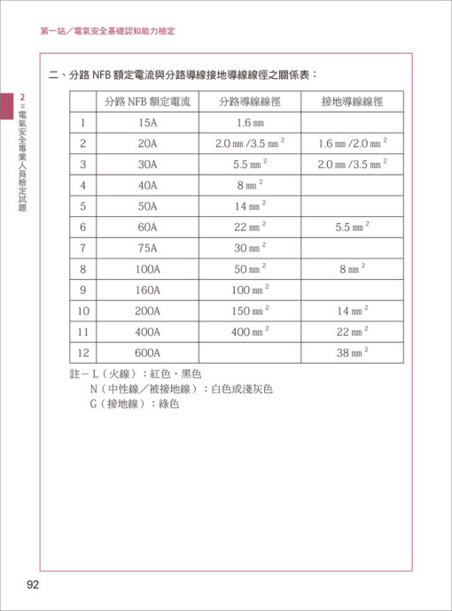 電氣安全實務專輯：電氣設備操作與管理訓練教材：圖片 7