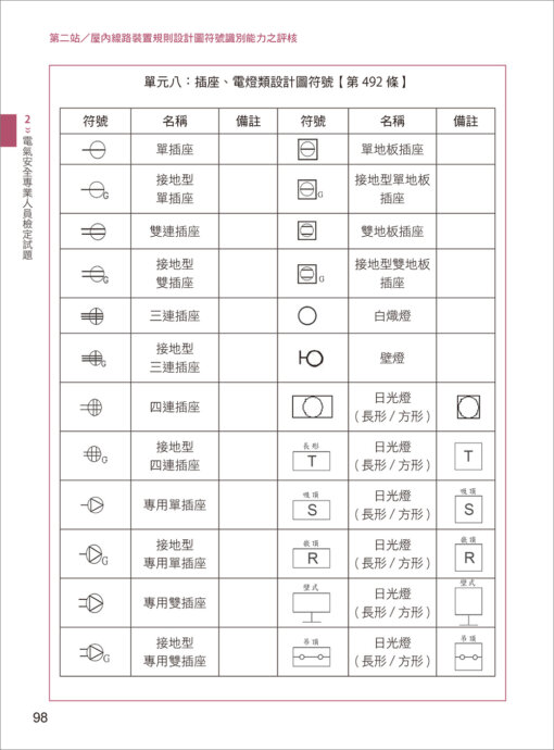 電氣安全實務專輯：電氣設備操作與管理訓練教材：圖片 8