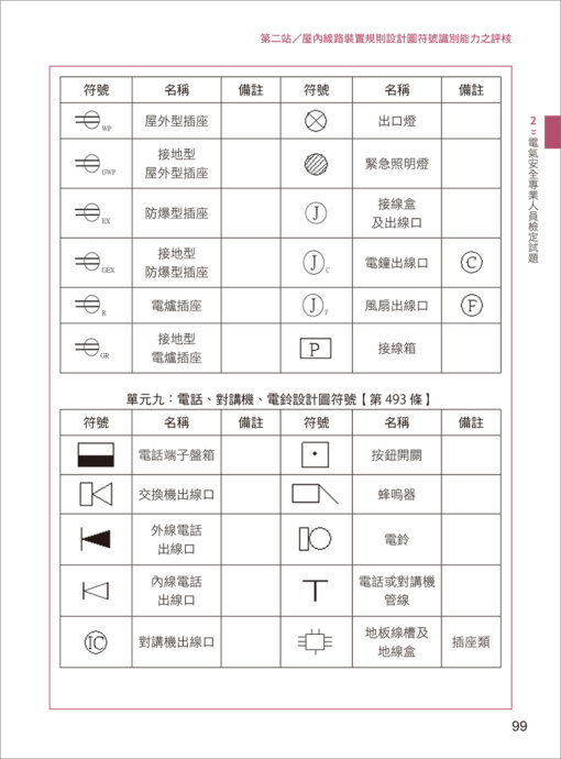 電氣安全實務專輯：電氣設備操作與管理訓練教材：圖片 9