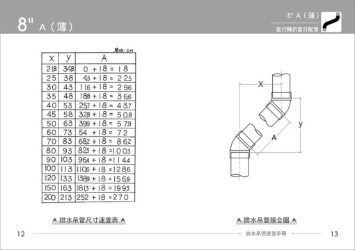 排水吊管速查手冊-施工現場版(施工尺寸完全對應)：圖片 3