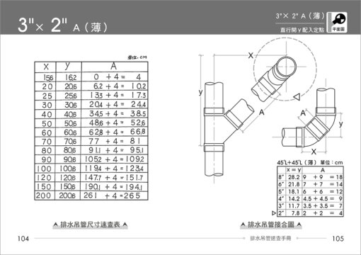 排水吊管速查手冊-施工現場版(施工尺寸完全對應)：圖片 5