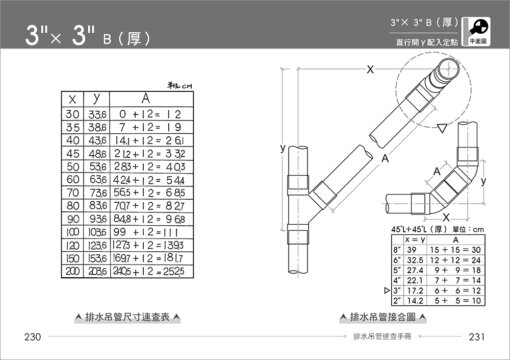 排水吊管速查手冊-施工現場版(施工尺寸完全對應)：圖片 8