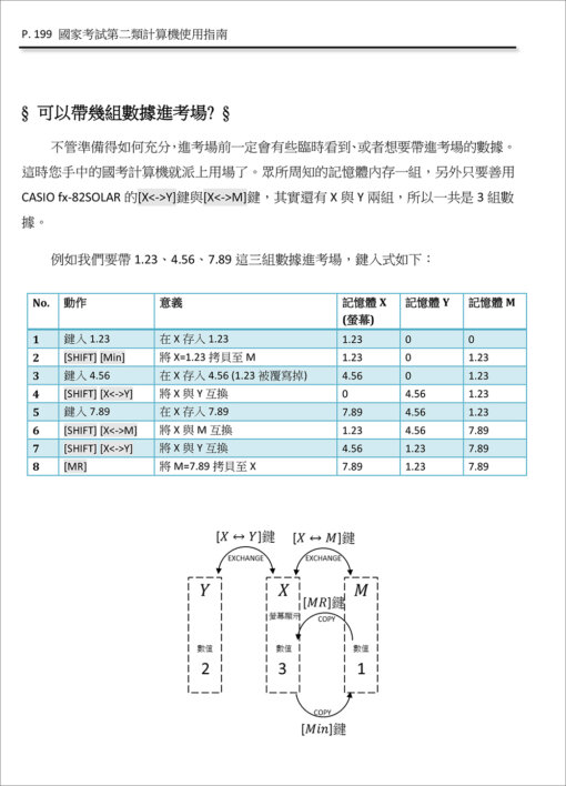 國家考試第二類計算機使用指南：圖片 12