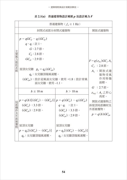 建築物耐風設計規範及解說：圖片 6