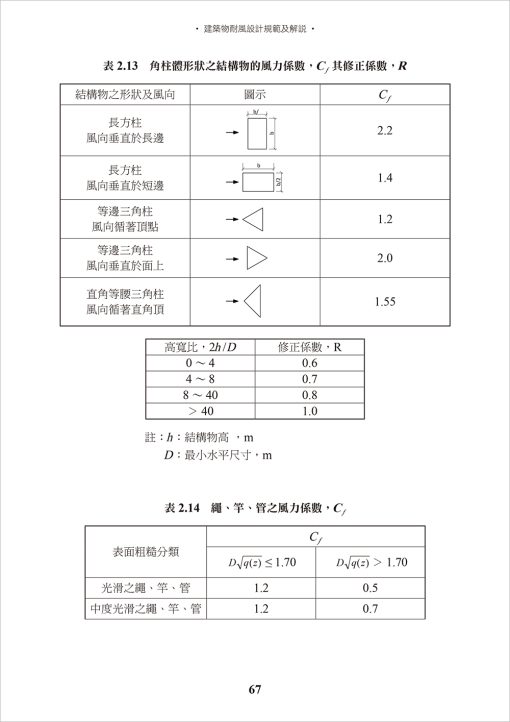 建築物耐風設計規範及解說：圖片 7