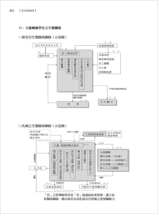 功不唐捐-辛晚教教授文化、民俗、戲曲、儀式與城市規劃論文選集：圖片 17