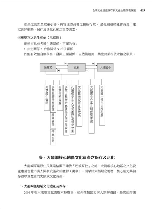 功不唐捐-辛晚教教授文化、民俗、戲曲、儀式與城市規劃論文選集：圖片 18