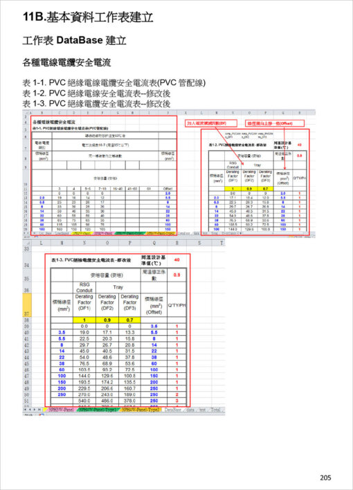 分電盤負載表與馬達變壓器保護協調曲線繪製：Excel VBA在電氣工程設計之應用(附光碟)：圖片 6