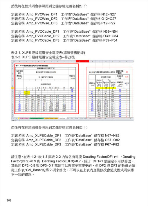 分電盤負載表與馬達變壓器保護協調曲線繪製：Excel VBA在電氣工程設計之應用(附光碟)：圖片 7