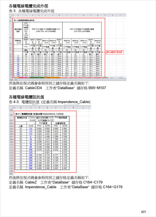 分電盤負載表與馬達變壓器保護協調曲線繪製：Excel VBA在電氣工程設計之應用(附光碟)：圖片 8