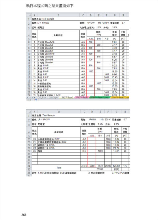 分電盤負載表與馬達變壓器保護協調曲線繪製：Excel VBA在電氣工程設計之應用(附光碟)：圖片 10