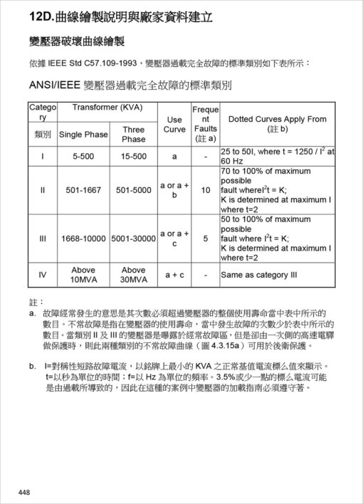 分電盤負載表與馬達變壓器保護協調曲線繪製：Excel VBA在電氣工程設計之應用(附光碟)：圖片 17