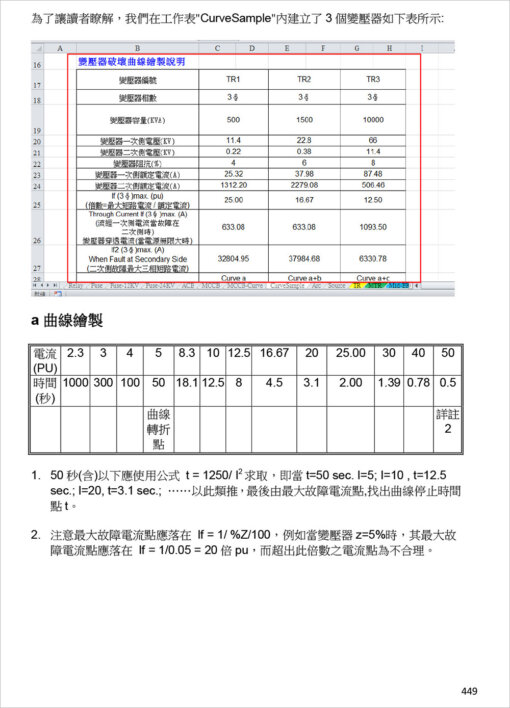 分電盤負載表與馬達變壓器保護協調曲線繪製：Excel VBA在電氣工程設計之應用(附光碟)：圖片 18